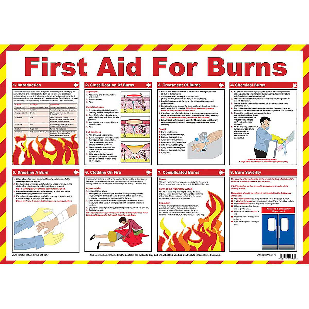 First Aid For Burns Poster St John Ambulance