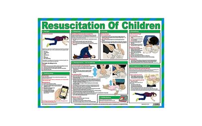 Resuscitation of Adults Poster | St John Ambulance